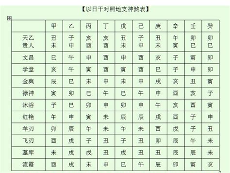 八字命盤神煞|靈匣網生辰八字線上排盤系統